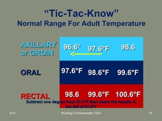 “Tic-Tac-Know”
Normal Range For Adult Temperature
AXILLARYAXILLARY
or GROINor GROIN
96.6°96.6° 97.6°F97.6°F 98.698.6
ORALORAL 97.6°F97.6°F 98.6°F98.6°F 99.6°F99.6°F
RECTALRECTAL 98.698.6 99.6°F99.6°F 100.6°F100.6°F
Subtract one degree from 97.6°F then place the results toSubtract one degree from 97.6°F then place the results to
the left of 97.6°Fthe left of 97.6°F
4.01 Nursing Fundamentals 7243 33
 