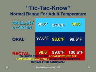 “Tic-Tac-Know”
Normal Range For Adult Temperature
AXILLARYAXILLARY
or GROINor GROIN
96.6°96.6° 97.6°F97.6°F 98.698.6
ORALORAL 97.6°F97.6°F 98.6°F98.6°F 99.6°F99.6°F
RECTALRECTAL 98.698.6 99.6°F99.6°F 100.6°F100.6°F
YOU MUST RECORD THEYOU MUST RECORD THE LOCATION WHERE THELOCATION WHERE THE
TEMPERATURE WAS TAKENTEMPERATURE WAS TAKEN IN ORDER TO INTERPRETIN ORDER TO INTERPRET
NORMAL FROM ABNORMAL !NORMAL FROM ABNORMAL !
4.01 Nursing Fundamentals 7243 34
 