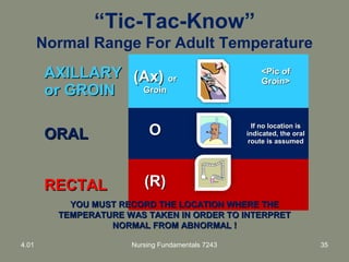 “Tic-Tac-Know”
Normal Range For Adult Temperature
AXILLARYAXILLARY
or GROINor GROIN
(Ax)(Ax) oror
GroinGroin
<Pic of<Pic of
Groin>Groin>
ORALORAL OO If no location isIf no location is
indicated, the oralindicated, the oral
route is assumedroute is assumed
RECTALRECTAL (R)(R)
YOU MUST RECORD THE LOCATION WHERE THEYOU MUST RECORD THE LOCATION WHERE THE
TEMPERATURE WAS TAKEN IN ORDER TO INTERPRETTEMPERATURE WAS TAKEN IN ORDER TO INTERPRET
NORMAL FROM ABNORMAL !NORMAL FROM ABNORMAL !
4.01 Nursing Fundamentals 7243 35
 