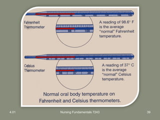 4.01 Nursing Fundamentals 7243 39
 