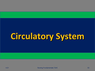 4.01 Nursing Fundamentals 7243 53
Circulatory SystemCirculatory System
 