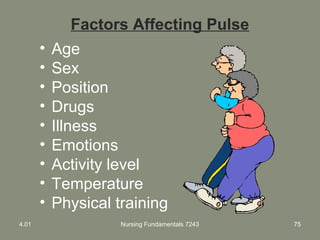 Factors Affecting Pulse
• Age
• Sex
• Position
• Drugs
• Illness
• Emotions
• Activity level
• Temperature
• Physical training
4.01 Nursing Fundamentals 7243 75
 