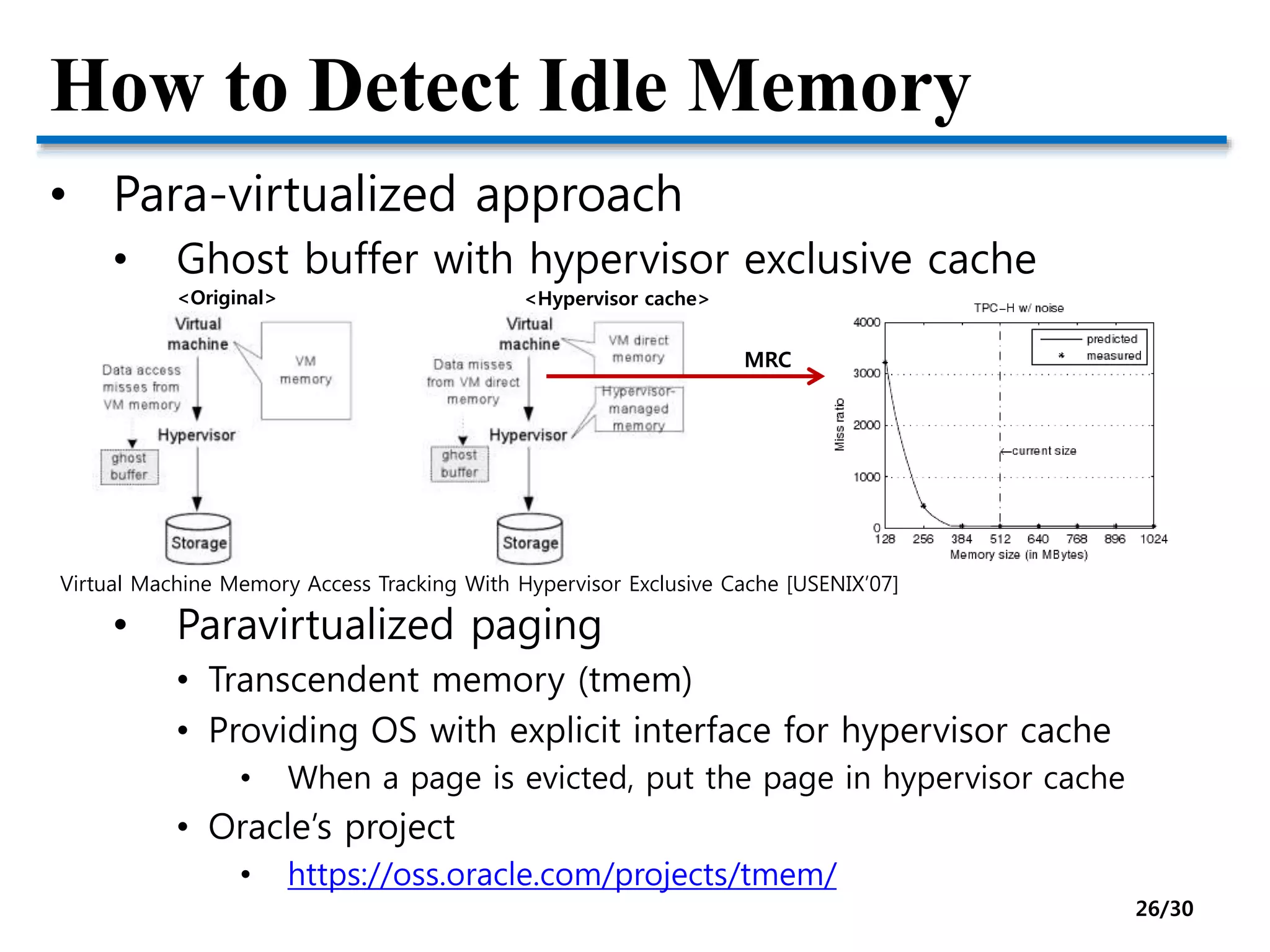 How to Detect Idle Memory
• Para-virtualized approach
• Ghost buffer with hypervisor exclusive cache
• Paravirtualized paging
• Transcendent memory (tmem)
• Providing OS with explicit interface for hypervisor cache
• When a page is evicted, put the page in hypervisor cache
• Oracle’s project
• https://oss.oracle.com/projects/tmem/
Virtual Machine Memory Access Tracking With Hypervisor Exclusive Cache [USENIX’07]
MRC
<Original> <Hypervisor cache>
26/30
 