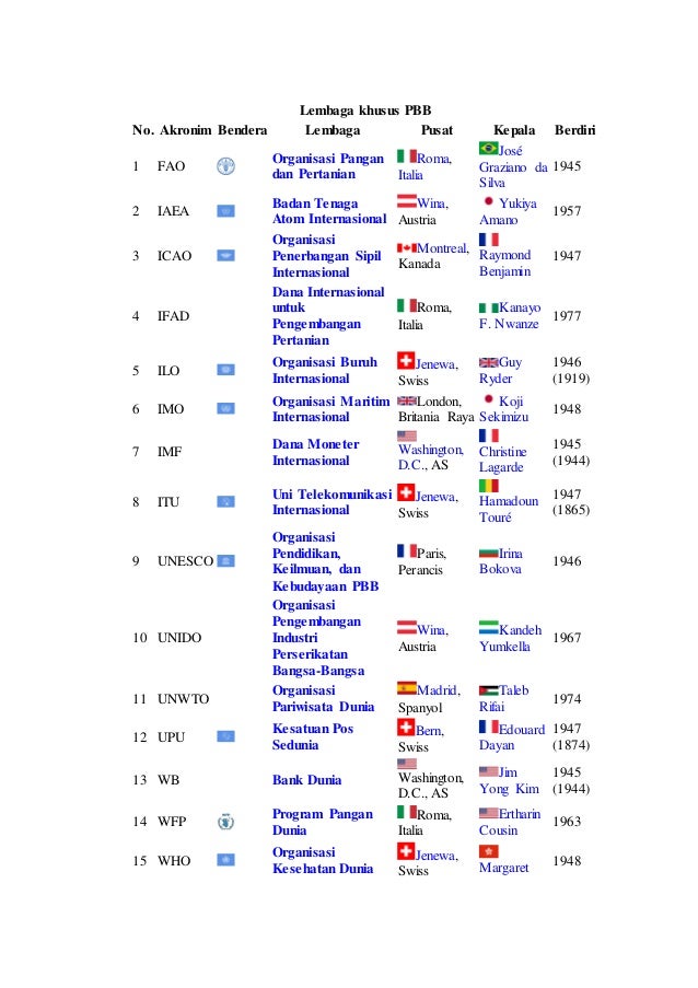 Operasi Perdamaian PBB