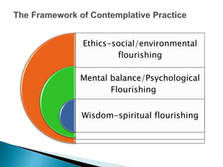 Ethics-social/environmental
flourishing
Mental balance/Psychological
Flourishing
Wisdom-spiritual flourishing
 