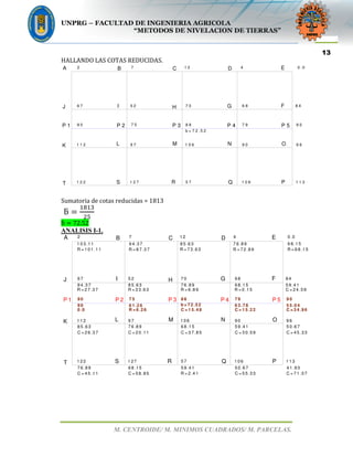 UNPRG – FACULTAD DE INGENIERIA AGRICOLA
“METODOS DE NIVELACION DE TIERRAS”
M. CENTROIDE/ M. MINIMOS CUADRADOS/ M. PARCELAS.
13
HALLANDO LAS COTAS REDUCIDAS.
2A B C D
J
P 1
K
T
HI G F
P 2 P 3 P 4 P 5
ONML
S R Q P
E7 1 2 4 0 .0
6 7
9 0
1 1 2
1 2 2
5 2 7 0 6 8 8 4
7 5 8 8 7 9 9 0
9 7 1 0 6 9 0 9 6
1 2 7 5 7 1 0 6 1 1 3
b = 7 2 .5 2
Sumatoria de cotas reducidas = 1813
ƃ ൌ
ଵ଼ଵଷ
ଶହ
ƃ ൌ 72.52
ANALISIS I-1.
2A B C D
J
P 1
K
T
HI G F
P 2 P 3 P 4 P 5
ONML
S R Q P
E7 1 2 4 0 .0
6 7
9 0
1 1 2
1 2 2
5 2 7 0 6 8 8 4
7 5 8 8 7 9 9 0
9 7 1 0 6 9 0 9 6
1 2 7 5 7 1 0 6 1 1 3
b = 7 2 .5 2
1 0 3 .1 1
R = 1 0 1 .1 1
9 4 .3 7
R = 8 7 .3 7 R = 7 3 .6 3
8 5 .6 3 7 6 .8 9
R = 7 2 .8 9 R = 6 8 .1 5
6 8 .1 5
9 4 .3 7
R = 2 7 .3 7
8 5 .6 3
R = 3 3 .6 3
7 6 .8 9
R = 6 .8 9
6 8 .1 5
R = 0 .1 5
5 9 .4 1
C = 2 4 .5 9
9 0
0 .0
8 1 .2 6
R = 6 .2 6 C = 1 5 .4 8
6 3 .7 8
C = 1 5 .2 2
5 5 .0 4
C = 3 4 .9 6
8 5 .6 3
C = 2 6 .3 7
7 6 .8 9
C = 2 0 .1 1
6 8 .1 5
C = 3 7 .8 5
5 9 .4 1
C = 3 0 .5 9
5 0 .6 7
C = 4 5 .3 3
7 6 .8 9
C = 4 5 .1 1
6 8 .1 5
C = 5 8 .8 5
5 9 .4 1
R = 2 .4 1
5 0 .6 7
C = 5 5 .3 3
4 1 .9 3
C = 7 1 .0 7
 