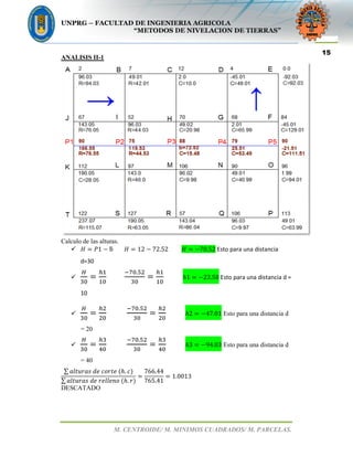 UNPRG – FACULTAD DE INGENIERIA AGRICOLA
“METODOS DE NIVELACION DE TIERRAS”
M. CENTROIDE/ M. MINIMOS CUADRADOS/ M. PARCELAS.
15
ANALISIS II-1
Calculo de las alturas.
‫ܪ‬ ൌ ܲ1 െ ƃ ‫ܪ‬ ൌ 12 െ 72.52 ‫ܪ‬ ൌ െ70.52 Esto para una distancia
d=30
ு
ଷ଴
ൌ
௛ଵ
ଵ଴
ି଻଴.ହଶ
ଷ଴
ൌ
௛ଵ
ଵ଴
݄1 ൌ െ23.50 Esto para una distancia d =
10
ு
ଷ଴
ൌ
௛ଶ
ଶ଴
ି଻଴.ହଶ
ଷ଴
ൌ
௛ଶ
ଶ଴
݄2 ൌ െ47.01 Esto para una distancia d
= 20
ு
ଷ଴
ൌ
௛ଷ
ସ଴
ି଻଴.ହଶ
ଷ଴
ൌ
௛ଷ
ସ଴
݄3 ൌ െ94.03 Esto para una distancia d
= 40
∑ ݈ܽ‫	݁ݐݎ݋ܿ	݁݀	ݏܽݎݑݐ‬ሺ݄. ܿሻ
∑ ݈ܽ‫	݋݈݈݊݁݁ݎ	݁݀	ݏܽݎݑݐ‬ሺ݄. ‫ݎ‬ሻ
ൌ
766.44
765.41
ൌ 1.0013
DESCATADO
 