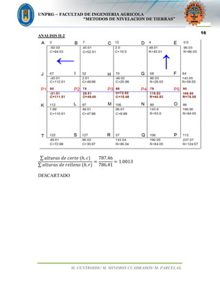 UNPRG – FACULTAD DE INGENIERIA AGRICOLA
“METODOS DE NIVELACION DE TIERRAS”
M. CENTROIDE/ M. MINIMOS CUADRADOS/ M. PARCELAS.
16
ANALISIS II-2
∑ ݈ܽ‫	݁ݐݎ݋ܿ	݁݀	ݏܽݎݑݐ‬ሺ݄. ܿሻ
∑ ݈ܽ‫	݋݈݈݊݁݁ݎ	݁݀	ݏܽݎݑݐ‬ሺ݄. ‫ݎ‬ሻ
ൌ
787.46
786.41
ൌ 1.0013
DESCARTADO
 