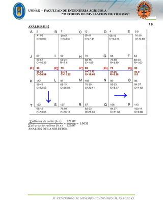 UNPRG – FACULTAD DE INGENIERIA AGRICOLA
“METODOS DE NIVELACION DE TIERRAS”
M. CENTROIDE/ M. MINIMOS CUADRADOS/ M. PARCELAS.
18
ANÁLISIS III-2
∑ ݈ܽ‫	݁ݐݎ݋ܿ	݁݀	ݏܽݎݑݐ‬ሺ݄. ܿሻ
∑ ݈ܽ‫	݋݈݈݊݁݁ݎ	݁݀	ݏܽݎݑݐ‬ሺ݄. ‫ݎ‬ሻ
ൌ
321.87
320.87
ൌ 1.0031
ANALISIS DE LA SOLUCION.
 