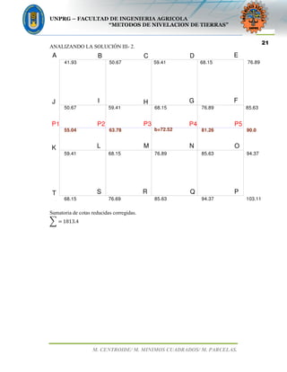 UNPRG – FACULTAD DE INGENIERIA AGRICOLA
“METODOS DE NIVELACION DE TIERRAS”
M. CENTROIDE/ M. MINIMOS CUADRADOS/ M. PARCELAS.
21
ANALIZANDO LA SOLUCIÓN III- 2.
A B C D
J
P1
K
T
HI G F
P2 P3 P4 P5
ONML
S R Q P
E
b=72.52
41.93 50.67 59.41 68.15 76.89
50.67 59.41 68.15 76.89 85.63
55.04 63.78 81.26 90.0
59.41 68.15 76.89 85.63 94.37
68.15 76.69 85.63 94.37 103.11
Sumatoria de cotas reducidas corregidas.
෍ ൌ 1813.4
 