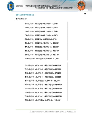 UNPRG – FACULTAD DE INGENIERIA AGRICOLA
“METODOS DE NIVELACION DE TIERRAS”
M. CENTROIDE/ M. MINIMOS CUADRADOS/ M. PARCELAS.
28
COTAS CORREGIDAS
Zi=C +mx+ny
Z1= 0,8749+ 0,972(-4)+ 48,279(0)= -3,0131
Z2= 0,8749+ 0,972(-3)+ 48,279(0)= -2,0411
Z3= 0,8749+ 0,972(-2)+ 48,279(0)= -1,0691
Z4= 0,8749+ 0,972(-1)+ 48,279(0)= -0,0971
Z5= 0,8749+ 0,972(0)+ 48,279(0)= 0,8749
Z6= 0,8749+ 0,972(-4)+ 48,279(-1)= -51,2921
Z7= 0,8749+ 0,972(-3)+ 48,279(-1)= -50,3201
Z8= 0,8749+ 0,972(-2)+ 48,279(-1)= -49,3481
Z9= 0,8749+ 0,972(-1)+ 48,279(-1)= -48,3761
Z10= 0,8749+ 0,972(0)+ 48,279(-1)= -47,4041
Z11= 0,8749 + 0,972(-4) + 48,279(-2)= -99,5711
Z12= 0,8749 + 0,972(-3) + 48,279(-2)= -98,5991
Z13= 0,8749 + 0,972(-2) + 48,279(-2)= -97,6271
Z14= 0,8749 + 0,972(-1) + 48,279(-2)= -96,6551
Z15= 0,8749 + 0,972(0) + 48,279(-2)= -95,6831
Z16= 0,8749 + 0,972(-4) + 48,279(-3)= -147,8501
Z17= 0,8749 + 0,972(-3) + 48,279(-3)= -146,8781
Z18= 0,8749 + 0,972(-2) + 48,279(-3)= -145,9061
Z19= 0,8749 + 0,972(-1) + 48,279(-3)= -144,9341
Z20= 0,8749 + 0,972(0) + 48,279(-3)= -143,9621
 