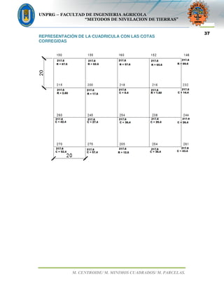 UNPRG – FACULTAD DE INGENIERIA AGRICOLA
“METODOS DE NIVELACION DE TIERRAS”
M. CENTROIDE/ M. MINIMOS CUADRADOS/ M. PARCELAS.
37
REPRESENTACIÓN DE LA CUADRICULA CON LAS COTAS
CORREGIDAS
 