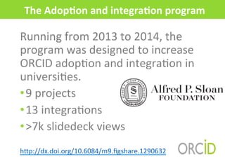 The	
  AdopAon	
  and	
  integraAon	
  program	
  
Running	
  from	
  2013	
  to	
  2014,	
  the	
  
program	
  was	
  designed	
  to	
  increase	
  
ORCID	
  adopMon	
  and	
  integraMon	
  in	
  
universiMes.	
  
• 9	
  projects	
  
• 13	
  integraMons	
  
• >7k	
  slidedeck	
  views	
  
	
  
h>p://dx.doi.org/10.6084/m9.ﬁgshare.1290632	
  
 