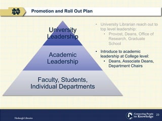 23
University
Leadership
Academic
Leadership
Faculty, Students,
Individual Departments
Promotion and Roll Out Plan
•  University Librarian reach out to
top level leadership:
•  Provost, Deans, Office of
Research, Graduate
School
•  Introduce to academic
leadership at College level:
•  Deans, Associate Deans,
Department Chairs
 