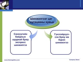 www.themegallery.com Company Name
Санхүүгийн
байдлын
шуурхай буюу
экспресс
шинжилгээ
Шинжилгээг цаг
хугацааны хувьд :
Гүнзгийрүүл-
сэн буюу иж
бүрэн
шинжилгээ
 