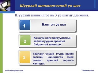 www.themegallery.com Company Name
Шуурхай шинжилгээний үе шат
1 Бэлтгэл үе шат
2
Аж ахуй нэгж байгууллагын
тайлангуудын ерөнхий
байдалтай танилцах
3
Тайланг унших түүнд эдийн
засгийн шинжилгээ хийх
замаар ерөнхий зорилго
хангадаг.
Шуурхай шинжилгээ нь 3 үе шатыг дамжина.
 