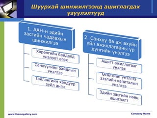 Шуурхай шинжилгээнд ашиглагдах
үзүүлэлтүүд
www.themegallery.com Company Name
 