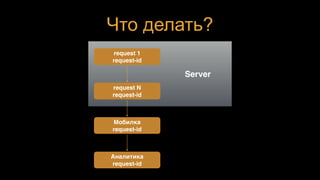 Что делать?
request 1
request-id
request N
request-id
Мобилка
request-id
Аналитика
request-id
Server
 