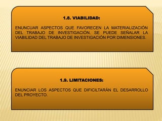 1.8. VIABILIDAD:
ENUNCUAR ASPECTOS QUE FAVORECEN LA MATERIALIZACIÓN
DEL TRABAJO DE INVESTIGACIÓN. SE PUEDE SEÑALAR LA
VIABILIDAD DEL TRABAJO DE INVESTIGACIÓN POR DIMENSIONES.
1.9. LIMITACIONES:
ENUNCIAR LOS ASPECTOS QUE DIFICILTARÁN EL DESARROLLO
DEL PROYECTO.
 