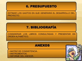 6. PRESUPUESTO
ESTIMAR LOS GASTOS EN QUE GENERARÁ EL DESARROLLO DEL
PROYECTO.
7. BIBLIOGRAFÍA
CONSIDERAR LOS LIBROS CONSULTADAS Y PRESENTAR EN
ORDEN ALFABÉTICO.
ANEXOS
• MATRIZ DE CONSISTENCIA.
• INSTRUMENTOS.
• INFORME DEL ASESOR.
 