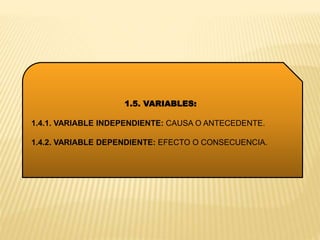 1.5. VARIABLES:
1.4.1. VARIABLE INDEPENDIENTE: CAUSA O ANTECEDENTE.
1.4.2. VARIABLE DEPENDIENTE: EFECTO O CONSECUENCIA.
 
