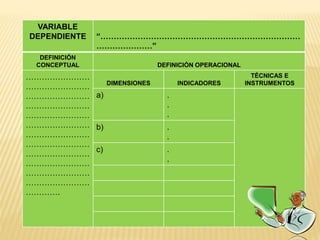 VARIABLE
DEPENDIENTE “…………………………………………………………………
…………………”
DEFINICIÓN
CONCEPTUAL DEFINICIÓN OPERACIONAL
……………………
……………………
……………………
……………………
……………………
……………………
……………………
……………………
……………………
……………………
……………………
……………………
………….
DIMENSIONES INDICADORES
TÉCNICAS E
INSTRUMENTOS
a) .
.
.
b) .
.
c) .
.
 