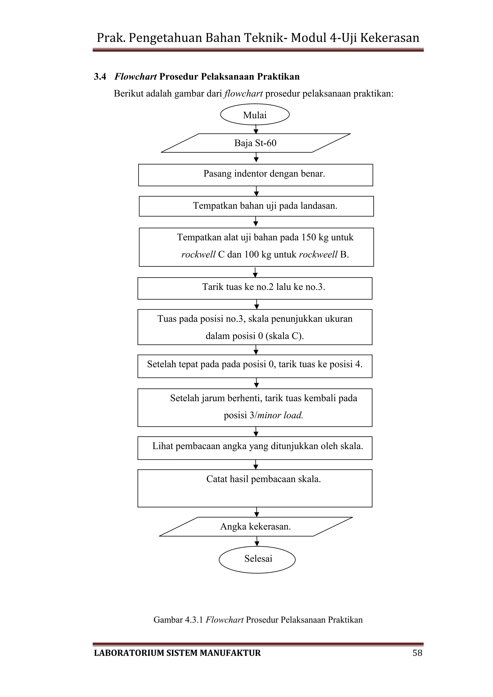 Prak. Pengetahuan Bahan Teknik- Modul 4-Uji Kekerasan
LABORATORIUM SISTEM MANUFAKTUR 58
3.4 Flowchart Prosedur Pelaksanaan Praktikan
Berikut adalah gambar dari flowchart prosedur pelaksanaan praktikan:
Gambar 4.3.1 Flowchart Prosedur Pelaksanaan Praktikan
Mulai
Baja St-60
Pasang indentor dengan benar.
Tempatkan bahan uji pada landasan.
Tempatkan alat uji bahan pada 150 kg untuk
rockwell C dan 100 kg untuk rockweell B.
Tarik tuas ke no.2 lalu ke no.3.
Tuas pada posisi no.3, skala penunjukkan ukuran
dalam posisi 0 (skala C).
Setelah tepat pada pada posisi 0, tarik tuas ke posisi 4.
Setelah jarum berhenti, tarik tuas kembali pada
posisi 3/minor load.
Lihat pembacaan angka yang ditunjukkan oleh skala.
Angka kekerasan.
Selesai
Catat hasil pembacaan skala.
 