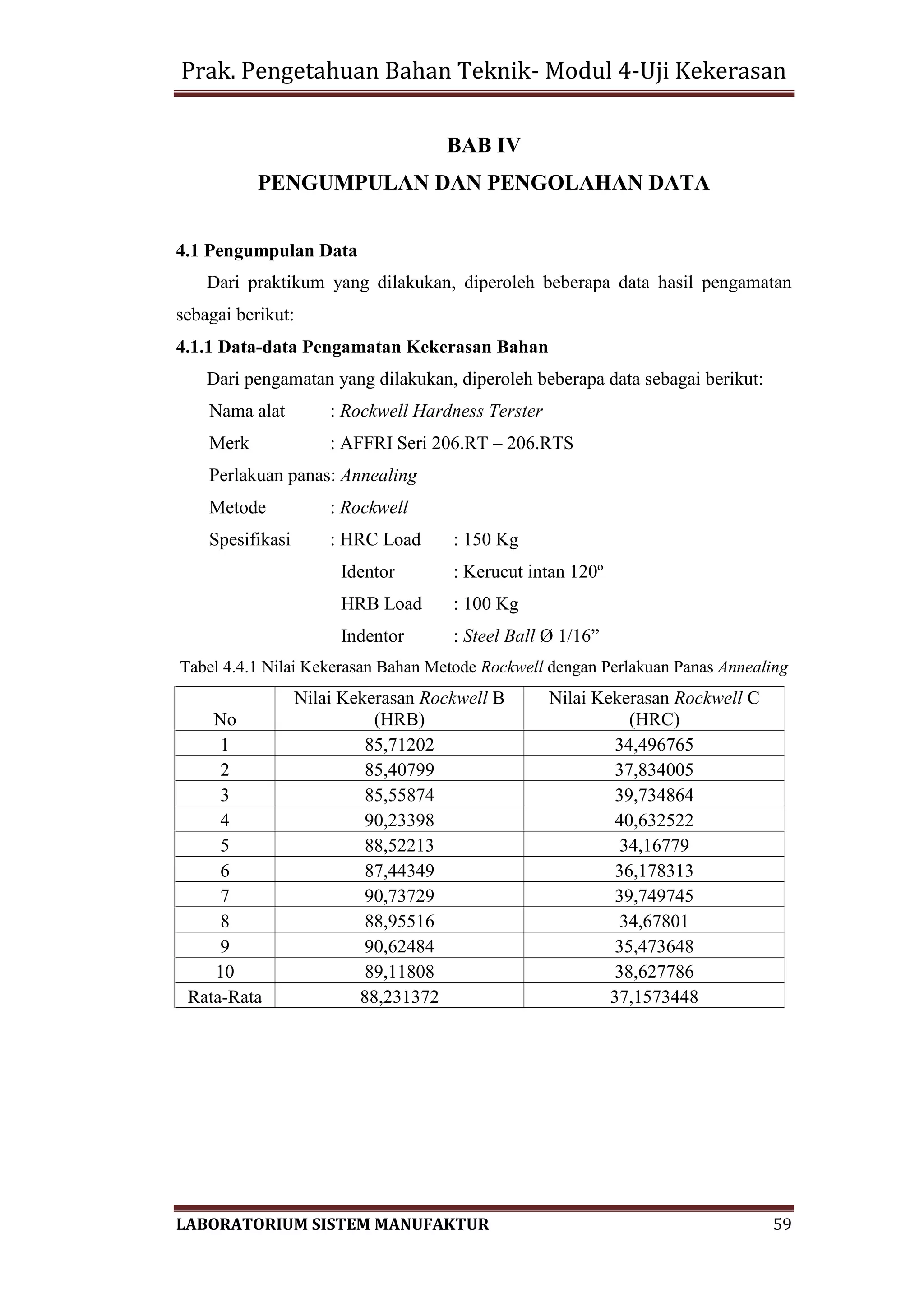 Prak. Pengetahuan Bahan Teknik- Modul 4-Uji Kekerasan
LABORATORIUM SISTEM MANUFAKTUR 59
BAB IV
PENGUMPULAN DAN PENGOLAHAN DATA
4.1 Pengumpulan Data
Dari praktikum yang dilakukan, diperoleh beberapa data hasil pengamatan
sebagai berikut:
4.1.1 Data-data Pengamatan Kekerasan Bahan
Dari pengamatan yang dilakukan, diperoleh beberapa data sebagai berikut:
Nama alat : Rockwell Hardness Terster
Merk : AFFRI Seri 206.RT – 206.RTS
Perlakuan panas: Annealing
Metode : Rockwell
Spesifikasi : HRC Load : 150 Kg
Identor : Kerucut intan 120º
HRB Load : 100 Kg
Indentor : Steel Ball Ø 1/16”
Tabel 4.4.1 Nilai Kekerasan Bahan Metode Rockwell dengan Perlakuan Panas Annealing
No
Nilai Kekerasan Rockwell B
(HRB)
Nilai Kekerasan Rockwell C
(HRC)
1 85,71202 34,496765
2 85,40799 37,834005
3 85,55874 39,734864
4 90,23398 40,632522
5 88,52213 34,16779
6 87,44349 36,178313
7 90,73729 39,749745
8 88,95516 34,67801
9 90,62484 35,473648
10 89,11808 38,627786
Rata-Rata 88,231372 37,1573448
 