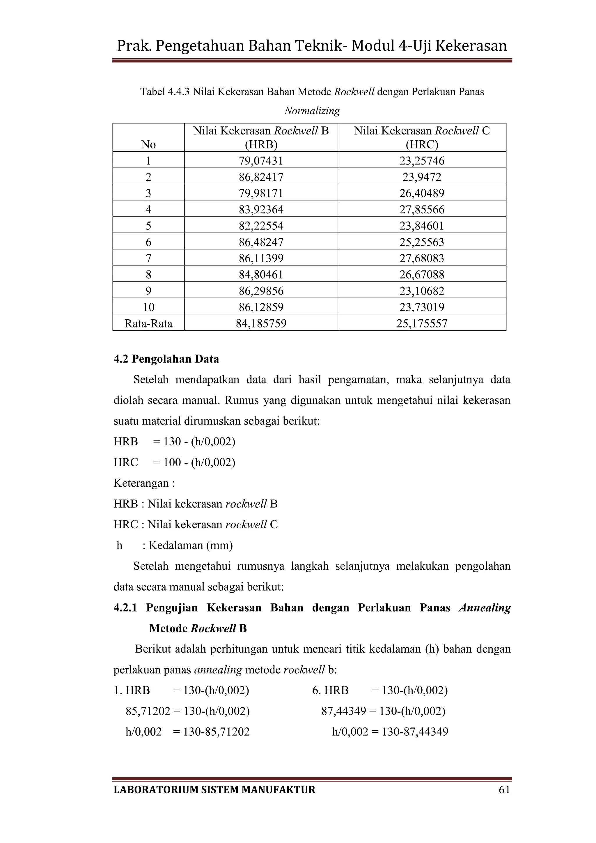 Prak. Pengetahuan Bahan Teknik- Modul 4-Uji Kekerasan
LABORATORIUM SISTEM MANUFAKTUR 61
Tabel 4.4.3 Nilai Kekerasan Bahan Metode Rockwell dengan Perlakuan Panas
Normalizing
No
Nilai Kekerasan Rockwell B
(HRB)
Nilai Kekerasan Rockwell C
(HRC)
1 79,07431 23,25746
2 86,82417 23,9472
3 79,98171 26,40489
4 83,92364 27,85566
5 82,22554 23,84601
6 86,48247 25,25563
7 86,11399 27,68083
8 84,80461 26,67088
9 86,29856 23,10682
10 86,12859 23,73019
Rata-Rata 84,185759 25,175557
4.2 Pengolahan Data
Setelah mendapatkan data dari hasil pengamatan, maka selanjutnya data
diolah secara manual. Rumus yang digunakan untuk mengetahui nilai kekerasan
suatu material dirumuskan sebagai berikut:
HRB = 130 - (h/0,002)
HRC = 100 - (h/0,002)
Keterangan :
HRB : Nilai kekerasan rockwell B
HRC : Nilai kekerasan rockwell C
h : Kedalaman (mm)
Setelah mengetahui rumusnya langkah selanjutnya melakukan pengolahan
data secara manual sebagai berikut:
4.2.1 Pengujian Kekerasan Bahan dengan Perlakuan Panas Annealing
Metode Rockwell B
Berikut adalah perhitungan untuk mencari titik kedalaman (h) bahan dengan
perlakuan panas annealing metode rockwell b:
1. HRB = 130-(h/0,002) 6. HRB = 130-(h/0,002)
85,71202 = 130-(h/0,002) 87,44349 = 130-(h/0,002)
h/0,002 = 130-85,71202 h/0,002 = 130-87,44349
 
