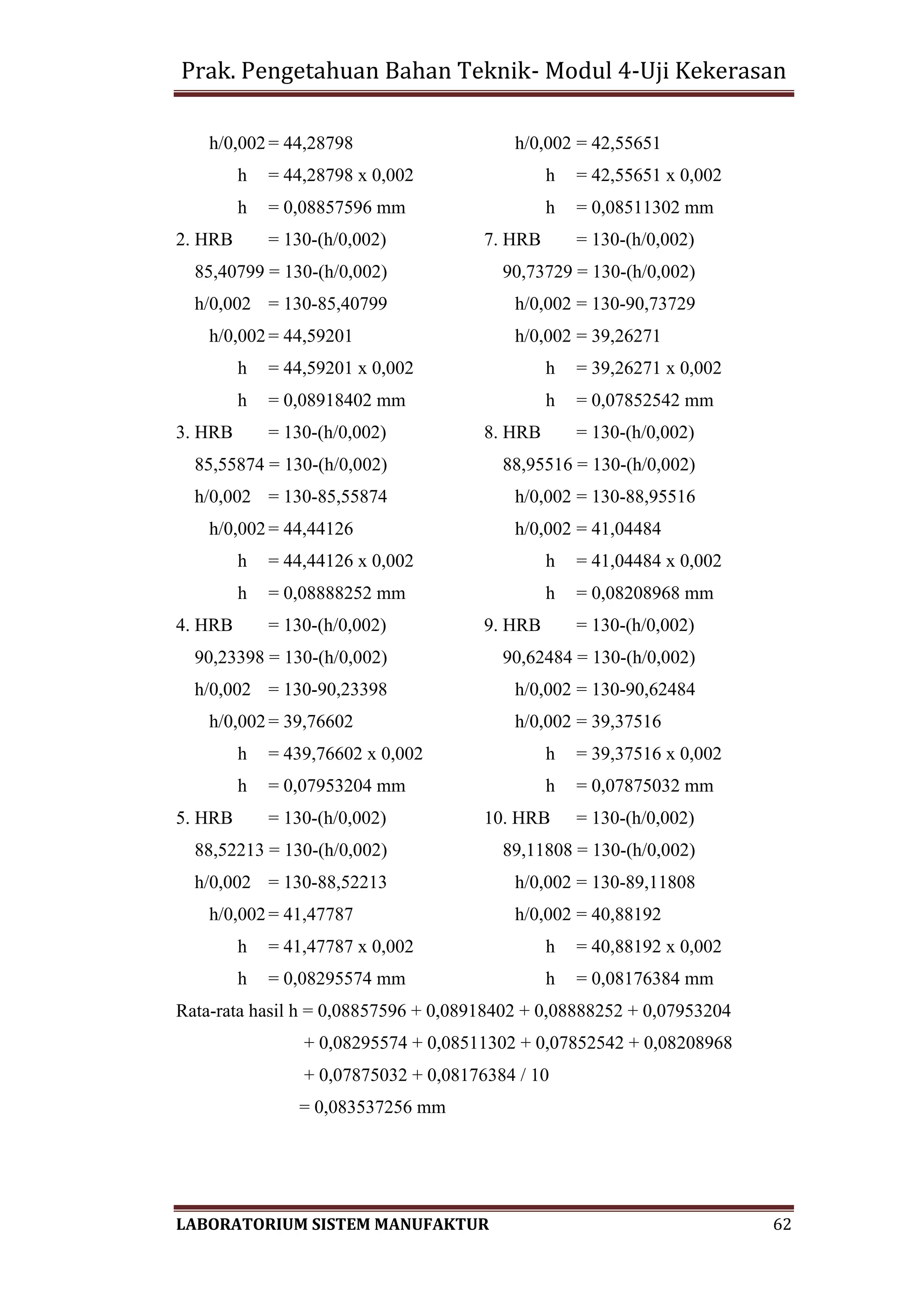 Prak. Pengetahuan Bahan Teknik- Modul 4-Uji Kekerasan
LABORATORIUM SISTEM MANUFAKTUR 62
h/0,002 = 44,28798 h/0,002 = 42,55651
h = 44,28798 x 0,002 h = 42,55651 x 0,002
h = 0,08857596 mm h = 0,08511302 mm
2. HRB = 130-(h/0,002) 7. HRB = 130-(h/0,002)
85,40799 = 130-(h/0,002) 90,73729 = 130-(h/0,002)
h/0,002 = 130-85,40799 h/0,002 = 130-90,73729
h/0,002 = 44,59201 h/0,002 = 39,26271
h = 44,59201 x 0,002 h = 39,26271 x 0,002
h = 0,08918402 mm h = 0,07852542 mm
3. HRB = 130-(h/0,002) 8. HRB = 130-(h/0,002)
85,55874 = 130-(h/0,002) 88,95516 = 130-(h/0,002)
h/0,002 = 130-85,55874 h/0,002 = 130-88,95516
h/0,002 = 44,44126 h/0,002 = 41,04484
h = 44,44126 x 0,002 h = 41,04484 x 0,002
h = 0,08888252 mm h = 0,08208968 mm
4. HRB = 130-(h/0,002) 9. HRB = 130-(h/0,002)
90,23398 = 130-(h/0,002) 90,62484 = 130-(h/0,002)
h/0,002 = 130-90,23398 h/0,002 = 130-90,62484
h/0,002 = 39,76602 h/0,002 = 39,37516
h = 439,76602 x 0,002 h = 39,37516 x 0,002
h = 0,07953204 mm h = 0,07875032 mm
5. HRB = 130-(h/0,002) 10. HRB = 130-(h/0,002)
88,52213 = 130-(h/0,002) 89,11808 = 130-(h/0,002)
h/0,002 = 130-88,52213 h/0,002 = 130-89,11808
h/0,002 = 41,47787 h/0,002 = 40,88192
h = 41,47787 x 0,002 h = 40,88192 x 0,002
h = 0,08295574 mm h = 0,08176384 mm
Rata-rata hasil h = 0,08857596 + 0,08918402 + 0,08888252 + 0,07953204
+ 0,08295574 + 0,08511302 + 0,07852542 + 0,08208968
+ 0,07875032 + 0,08176384 / 10
= 0,083537256 mm
 