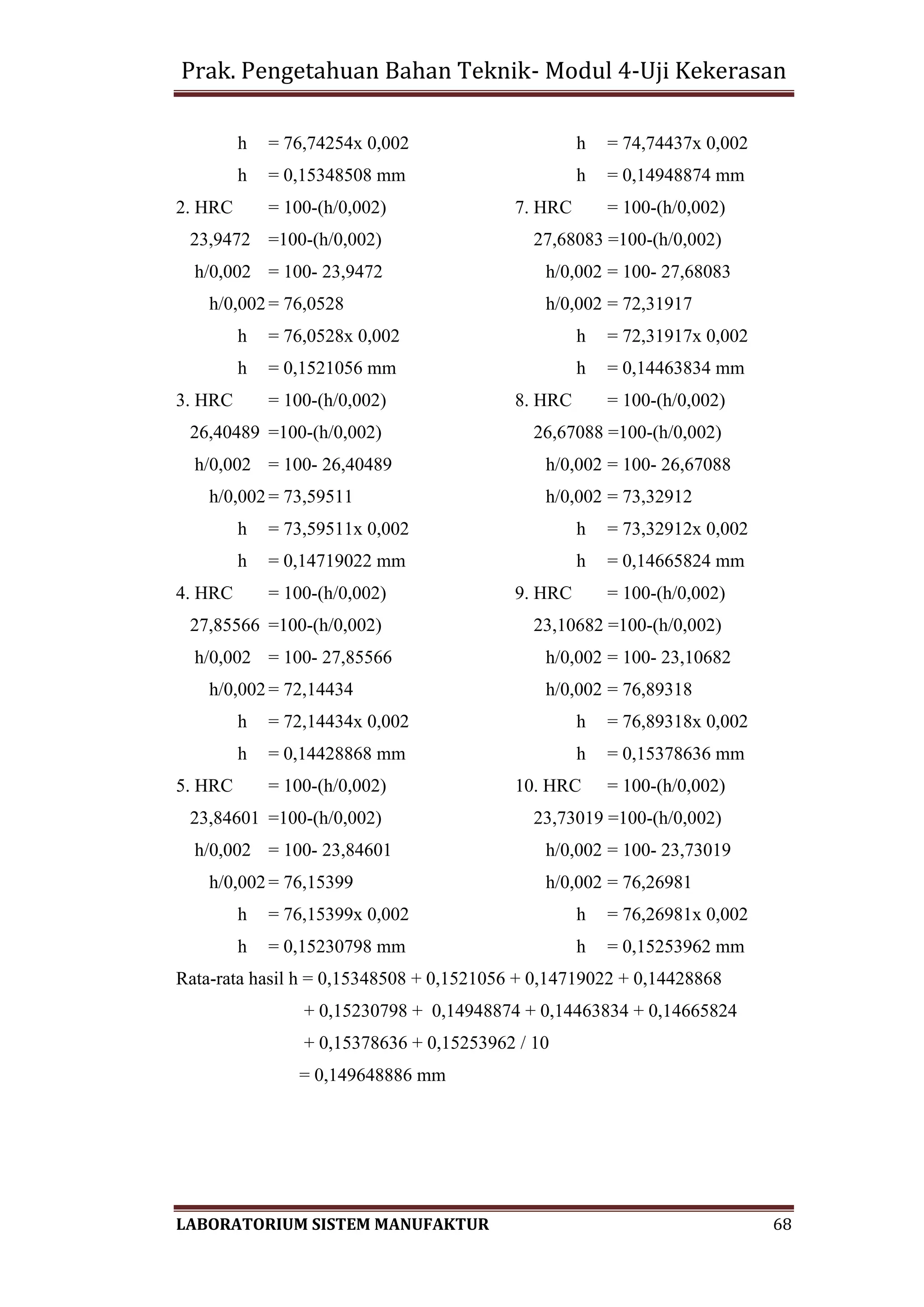 Prak. Pengetahuan Bahan Teknik- Modul 4-Uji Kekerasan
LABORATORIUM SISTEM MANUFAKTUR 68
h = 76,74254x 0,002 h = 74,74437x 0,002
h = 0,15348508 mm h = 0,14948874 mm
2. HRC = 100-(h/0,002) 7. HRC = 100-(h/0,002)
23,9472 =100-(h/0,002) 27,68083 =100-(h/0,002)
h/0,002 = 100- 23,9472 h/0,002 = 100- 27,68083
h/0,002 = 76,0528 h/0,002 = 72,31917
h = 76,0528x 0,002 h = 72,31917x 0,002
h = 0,1521056 mm h = 0,14463834 mm
3. HRC = 100-(h/0,002) 8. HRC = 100-(h/0,002)
26,40489 =100-(h/0,002) 26,67088 =100-(h/0,002)
h/0,002 = 100- 26,40489 h/0,002 = 100- 26,67088
h/0,002 = 73,59511 h/0,002 = 73,32912
h = 73,59511x 0,002 h = 73,32912x 0,002
h = 0,14719022 mm h = 0,14665824 mm
4. HRC = 100-(h/0,002) 9. HRC = 100-(h/0,002)
27,85566 =100-(h/0,002) 23,10682 =100-(h/0,002)
h/0,002 = 100- 27,85566 h/0,002 = 100- 23,10682
h/0,002 = 72,14434 h/0,002 = 76,89318
h = 72,14434x 0,002 h = 76,89318x 0,002
h = 0,14428868 mm h = 0,15378636 mm
5. HRC = 100-(h/0,002) 10. HRC = 100-(h/0,002)
23,84601 =100-(h/0,002) 23,73019 =100-(h/0,002)
h/0,002 = 100- 23,84601 h/0,002 = 100- 23,73019
h/0,002 = 76,15399 h/0,002 = 76,26981
h = 76,15399x 0,002 h = 76,26981x 0,002
h = 0,15230798 mm h = 0,15253962 mm
Rata-rata hasil h = 0,15348508 + 0,1521056 + 0,14719022 + 0,14428868
+ 0,15230798 + 0,14948874 + 0,14463834 + 0,14665824
+ 0,15378636 + 0,15253962 / 10
= 0,149648886 mm
 