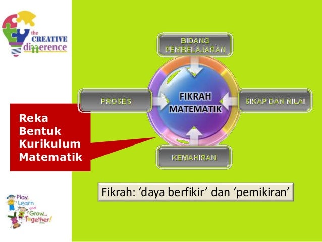 4. kbat matematik