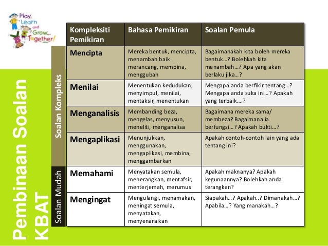 Contoh Soalan Kbat Dalam Bahasa Melayu - 600 Tips
