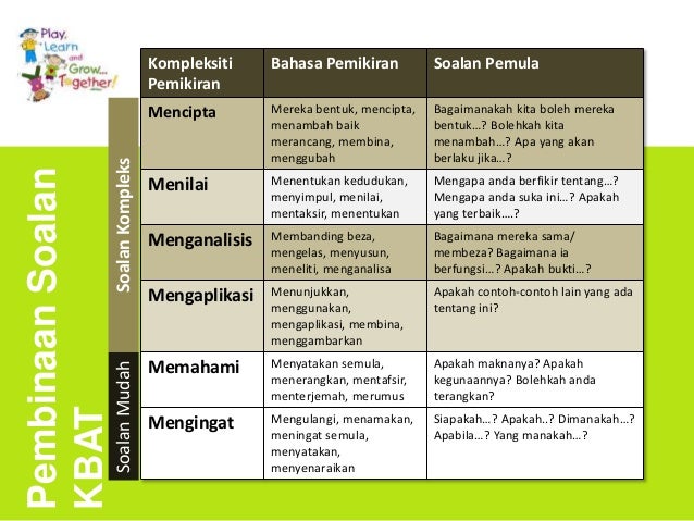 Koleksi Soalan Kbat Matematik UPSR Pendidikan t