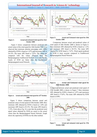 International Journal of Research in Science & Technology
Volume 2 | Issue 4 | April 2015 | ISSN: 2349-0845
Support Vector Machine for Wind Speed Prediction Page 23
Figure 3. Actual and estimated wind speed for 23rd
October 2008
Figure 4 shows comparison between predicted and
actual values of the wind speed for 24th October 2008. It is
observed that minimum absolute percentage error (APE)
obtained by SVM is found as 1.87% and maximum APE is
26.13%. The mean APE found is 7.22%. The values are
compared with the values obtained from the
Backpropagation Feedforword Network. It is seen that the
results of SVM are better than the Feedforword
Backpropagated neural Network.
Figure 4. Actual and estimated wind speed for 24th
October
2008
Figure 5 shows comparison between actual and
predicted values of wind speed of 25th October 2008. Here
minimum APE obtained by SVM is found as 1.20% and
maximum APE found is 24.13%. The mean APE found is
7.19%. From above Fig. It is seen that the predicted wind
speed values obtained by SVM are nearer to the actual
values than the Backpropagated Neural Network. Graph
shows the superiority of SVM over the other method.
Figure 5. Actual and Estimated wind speed for 25th
October 2008
Comparison between actual and predicted values of
wind speed of 26th October 2008 is shown in Figure 6.
Here minimum APE obtained by SVM is found as 1.12%
and maximum APE found is 20.13%. The mean APE
obtained by SVM found is 7.67%. Wind speed predicted
by SVM is more accurate compared to Feedforword
Backpropagation Neural Network
Figure 6. Actual and Estimated wind speed for
26th October 2008
Comparison between actual and predicted wind speed of
27th October 2008 is shown in Figure 7 Here minimum
APE obtained by SVM is found as 1.87% and maximum
APE found is 17.65%. The mean APE obtained by SVM
found is 6.98%
Figure 7. Actual and estimated wind speed for 27th
October 2008
 