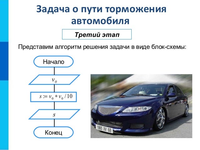 Алгоритмы вождения автомобиля механика