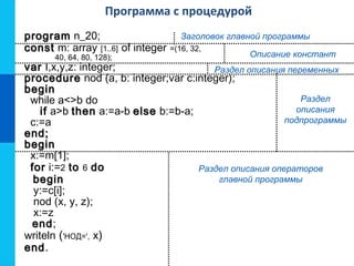 programprogram n_20;
constconst m: array [1..6] of integer =(16, 32,
40, 64, 80, 128);
varvar I,x,y,z: integer;
procedureprocedure nod (a, b: integer;var c:integer);
beginbegin
while a<>b do
ifif a>b thenthen a:=a-b elseelse b:=b-a;
c:=a
end;end;
beginbegin
x:=m[1];
forfor i:=2 toto 6 dodo
beginbegin
y:=c[i];
nod (x, y, z);
x:=z
endend;
writeln ('НОД=', x)
endend.
Раздел описания операторов
главной программы
Раздел
описания
подпрограммы
Заголовок главной программы
Описание констант
Раздел описания переменных
Программа с процедурой
 