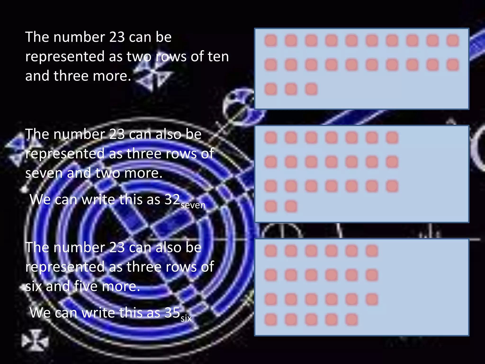 The number 23 can be
represented as two rows of ten
and three more.
The number 23 can also be
represented as three rows of
six and five more.
We can write this as 35six
The number 23 can also be
represented as three rows of
seven and two more.
We can write this as 32seven
 