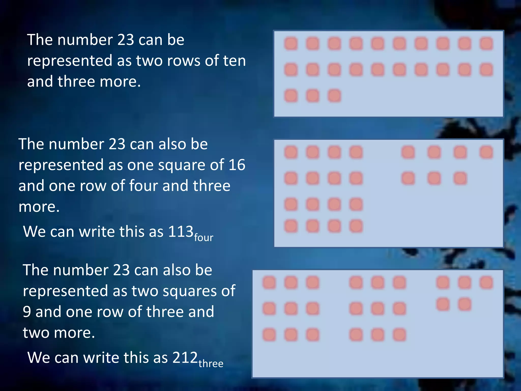 The number 23 can be
represented as two rows of ten
and three more.
The number 23 can also be
represented as one square of 16
and one row of four and three
more.
We can write this as 113four
The number 23 can also be
represented as two squares of
9 and one row of three and
two more.
We can write this as 212three
 
