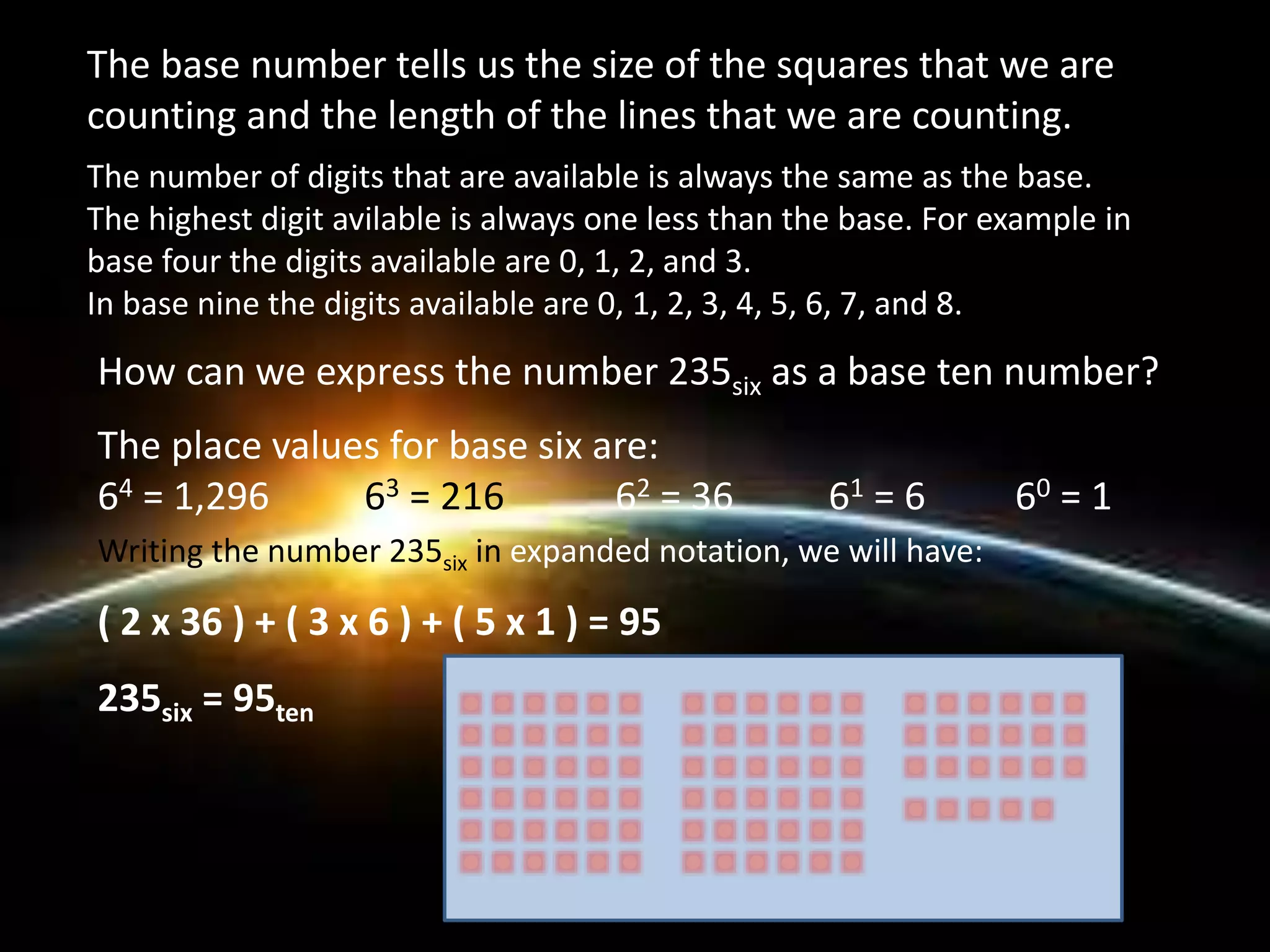 The base number tells us the size of the squares that we are
counting and the length of the lines that we are counting.
The number of digits that are available is always the same as the base.
The highest digit avilable is always one less than the base. For example in
base four the digits available are 0, 1, 2, and 3.
In base nine the digits available are 0, 1, 2, 3, 4, 5, 6, 7, and 8.
How can we express the number 235six as a base ten number?
The place values for base six are:
64 = 1,296 63 = 216 62 = 36 61 = 6 60 = 1
Writing the number 235six in expanded notation, we will have:
( 2 x 36 ) + ( 3 x 6 ) + ( 5 x 1 ) = 95
235six = 95ten
 