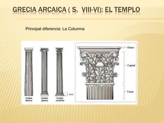 GRECIA ARCAICA ( S. VIII-VI): EL TEMPLO
Principal diferencia: La Columna
 