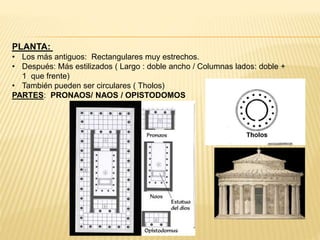 PLANTA:
• Los más antiguos: Rectangulares muy estrechos.
• Después: Más estilizados ( Largo : doble ancho / Columnas lados: doble +
1 que frente)
• También pueden ser circulares ( Tholos)
PARTES: PRONAOS/ NAOS / OPISTODOMOS
 
