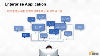 AWS Summit Seoul 2015 - 국내 엔터프라이즈 클라우드 도입 구축사례 및 고려사항