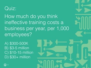 12
How much do you think
ineffective training costs a
business per year, per 1,000
employees?
A)  $300-500K
B)  $3-5 million
C)  $10-15 million
D)  $30+ million
Quiz:
 