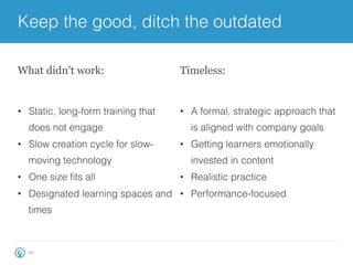 Keep the good, ditch the outdated
20
•  Static, long-form training that
does not engage
•  Slow creation cycle for slow-
moving technology
•  One size ﬁts all
•  Designated learning spaces and
times
What didn’t work:
•  A formal, strategic approach that
is aligned with company goals
•  Getting learners emotionally
invested in content
•  Realistic practice
•  Performance-focused
Timeless:
 