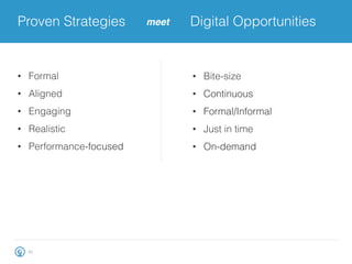 Proven Strategies
21
•  Formal
•  Aligned
•  Engaging
•  Realistic
•  Performance-focused
Digital Opportunitiesmeet!
•  Bite-size
•  Continuous
•  Formal/Informal
•  Just in time
•  On-demand
 