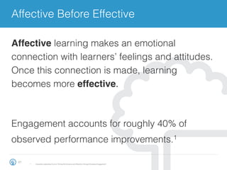 Affective Before Effective
27
Engagement accounts for roughly 40% of
observed performance improvements.1
1.  Corporate Leadership Council “Driving Performance and Retention Through Employee Engagement”
Affective learning makes an emotional
connection with learners’ feelings and attitudes.
Once this connection is made, learning
becomes more effective.!
 