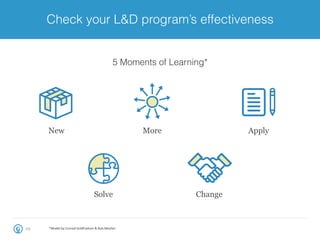 Check your L&D program’s effectiveness
29 *Model	
  by	
  Conrad	
  Go@redson	
  &	
  Bob	
  Mosher	
  
New
5 Moments of Learning*
More Apply
Solve Change
 