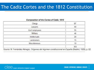 Juan Antonio López Luque
The Cadiz Cortes and the 1812 Constitution
 