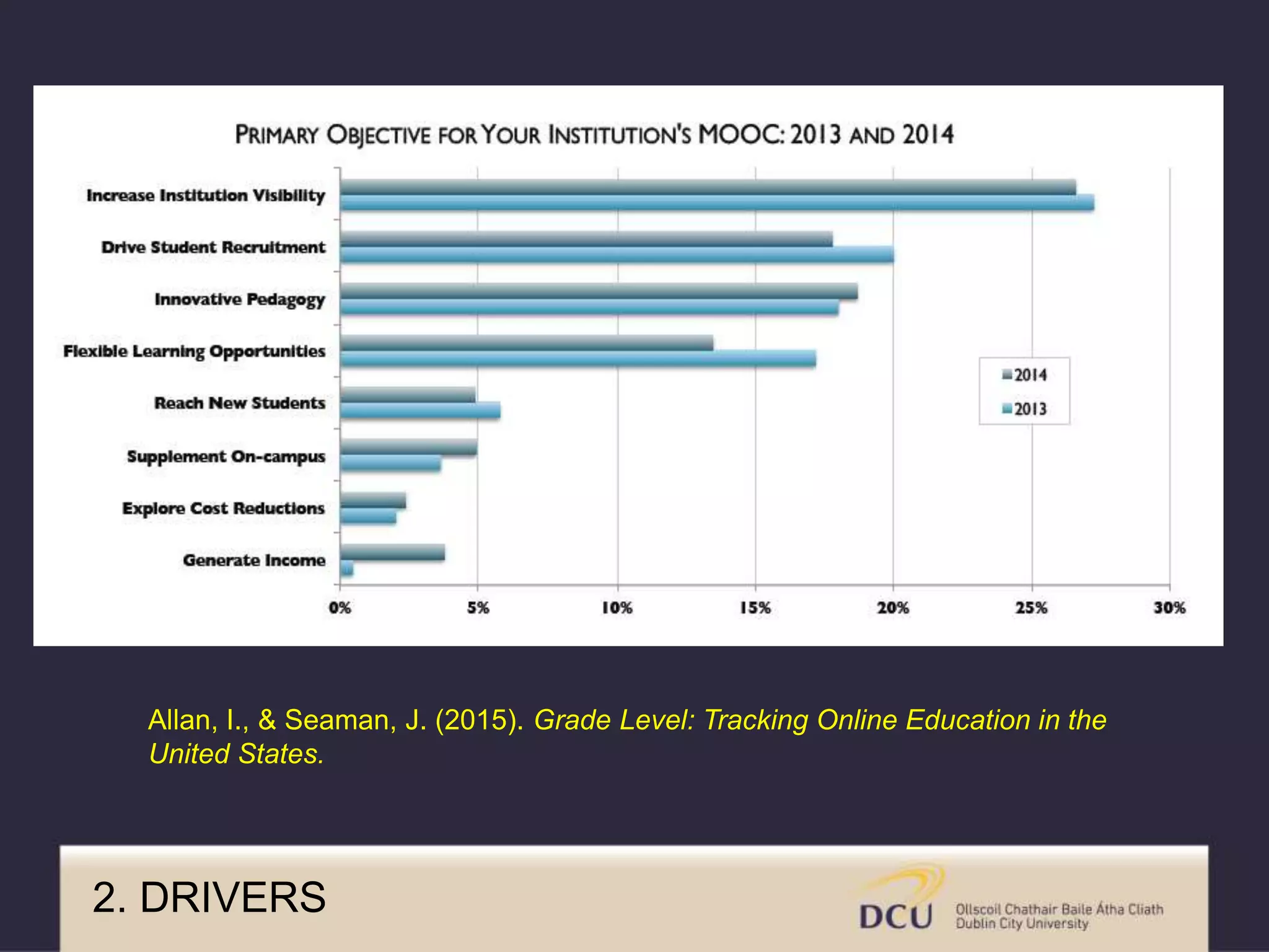 Allan, I., & Seaman, J. (2015). Grade Level: Tracking Online Education in the
United States.
2. DRIVERS
 